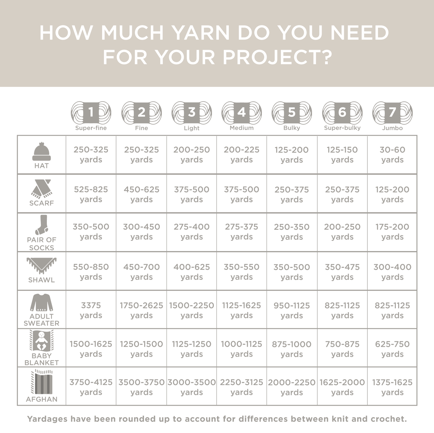 Ice Cream® Smoothie Yarn - Discontinued